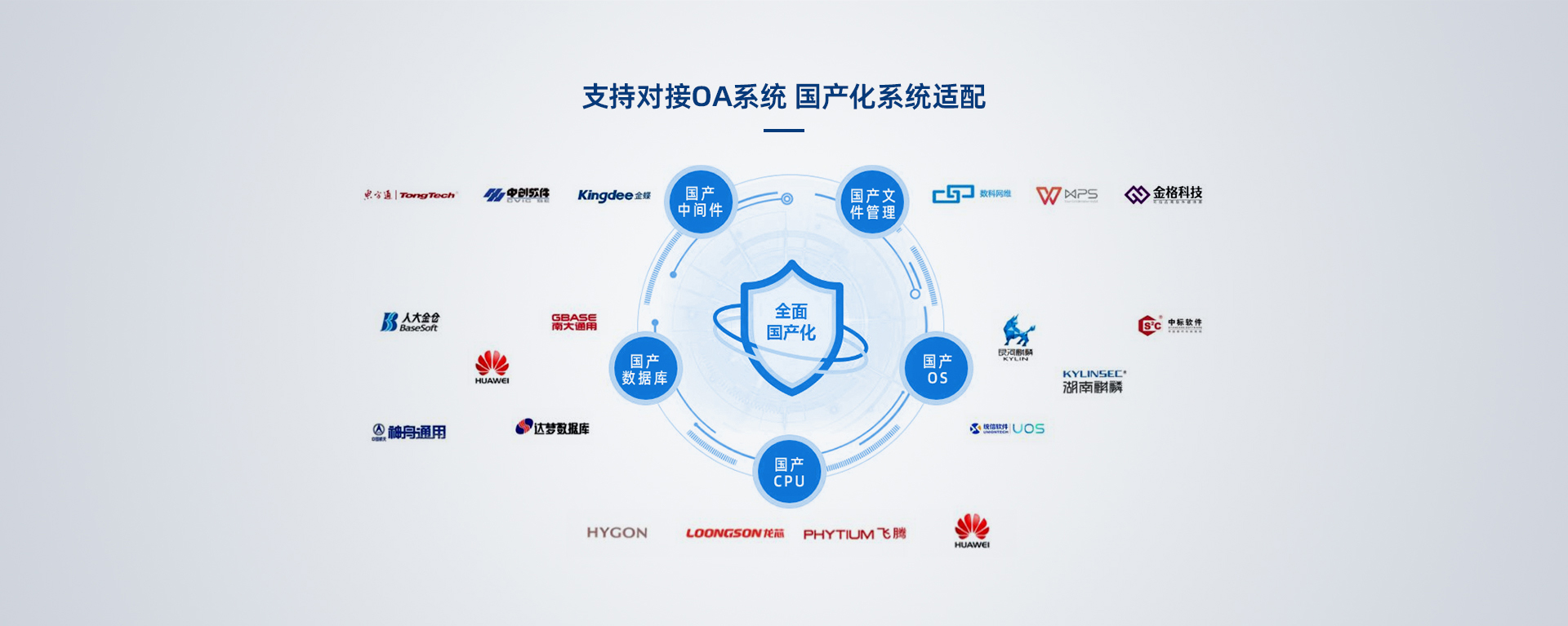 智能柜信創(chuàng)體系建設